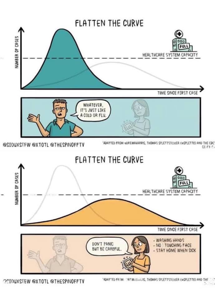 sgdambrauskas's tweet image. #codoconcodo y #achatandolacurva saldremos de esta.

#COVID19