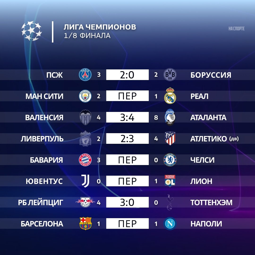 Уефа лига чемпионов таблица победителей. Таблица победителей лч. Финалы лиги чемпионов по годам с 2000. Таблица победителей лиги чемпионов. Титулы лч.