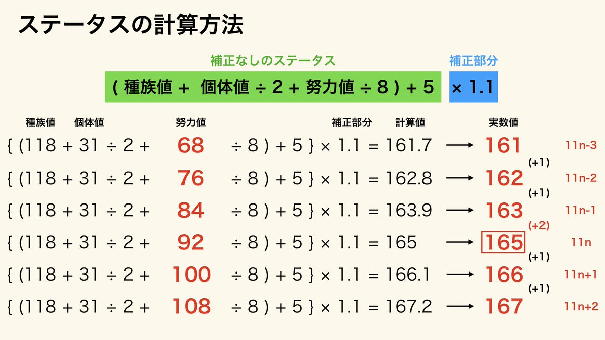 レーゼ ポケモンhp調整 2n 1 膝 4倍ステロを2耐え 2n 1 2回復技の回復量増加 腹太鼓後 オボン発動 3n 再生力 混乱実の回復量が最効率 4n 身代わり3回でチイラ ヤタピ発動 4n 1 身代わり4回発動可能 6n 1 ゴツメダメ最小 8n 1 毒 宿り木 等倍