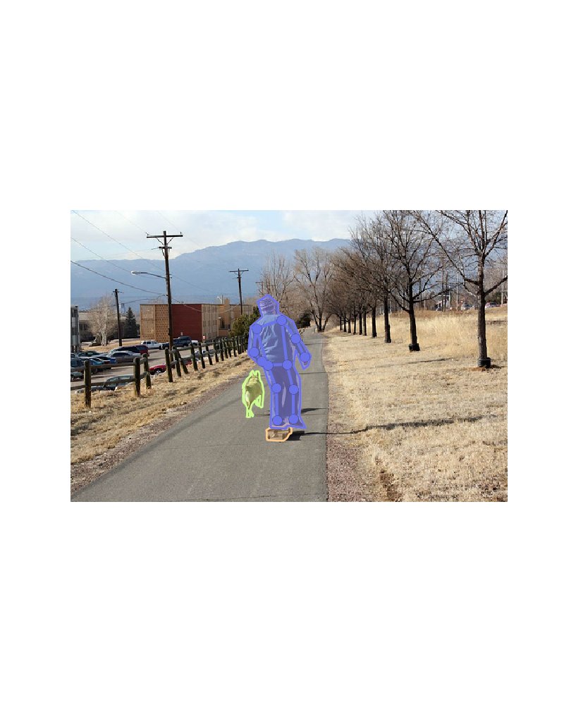 sotongshi's tweet image. segmentationのannotationってまあまあ雑なのね。 
#mscoco #Python 
github.com/cocodataset/co…