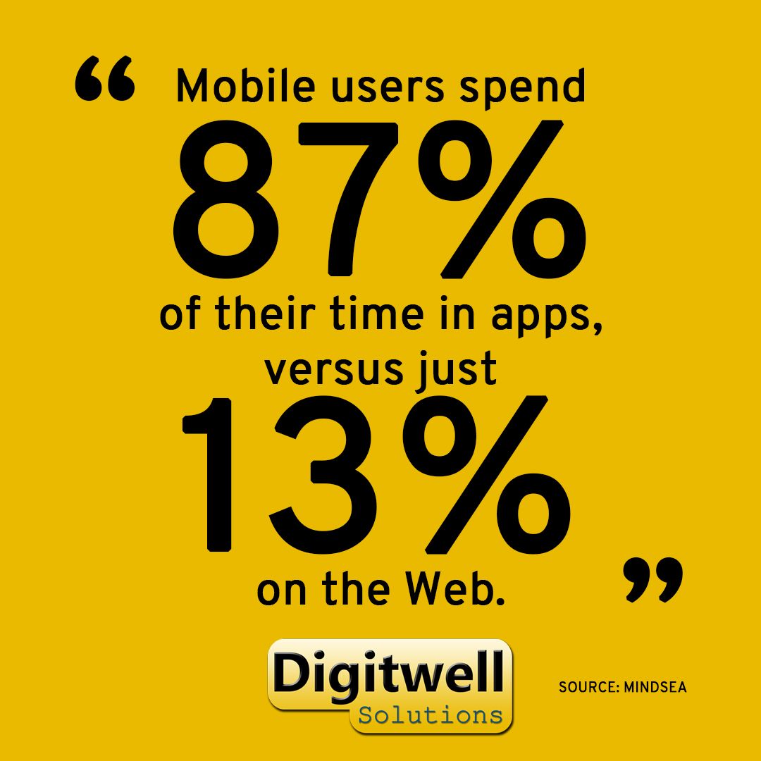 Did you know?

Mobile users spend 87% of their time in apps, versus just 13% on the Web.

Applications are a great way to display extra content from your business to your audience, creating a stronger business relationship as time goes on.

#AppDevelopment #Mobile