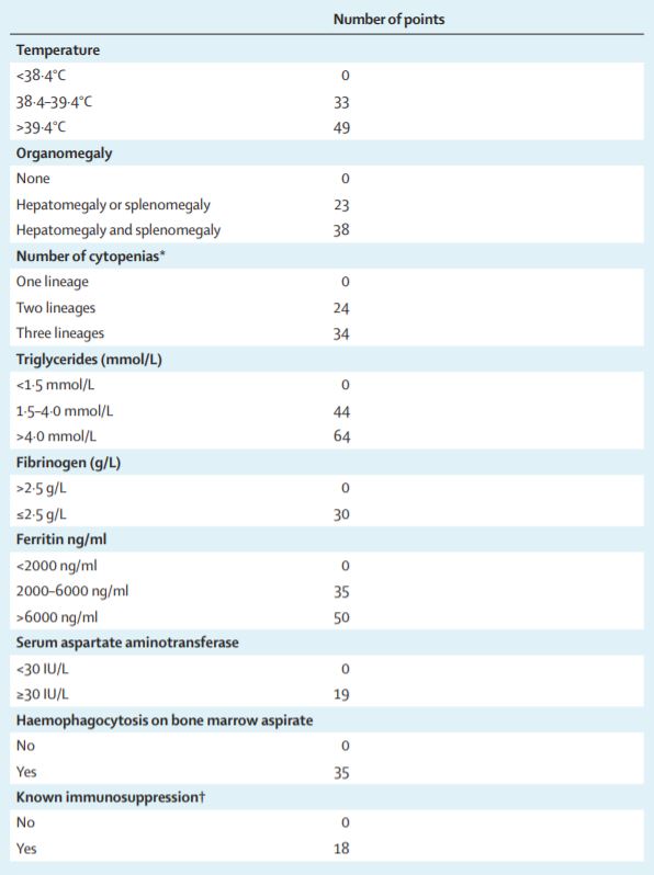 NEW—#COVID19: consider cytokine storm syndromes and immunosuppression

Correspondence from Puja Mehta et al, on behalf of the HLH Across Speciality
Collaboration hubs.ly/H0nzmn40