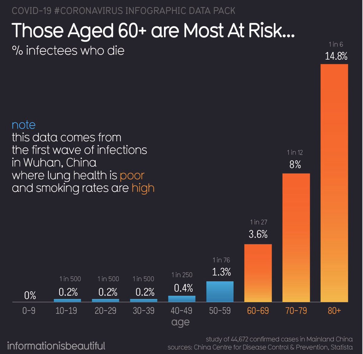 JeremyJayHolt's tweet photo. I think my daughter was on to somehting when she said this #pandemic might be a good thing for the #SocialSecurity fund. #truebutsad https://t.co/cIm0WJQybm