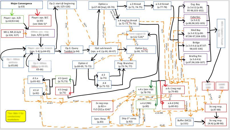 Loopdistresscal's tweet image. In Loop, interpersonal choices have a big impact: you can only accomplish things if Ensign Young is willing to work with you. It was complex to design. 

Discover how Estee designed the “Reputation” System of Loop here: smarturl.it/xs2yqa😉

#loop #indie #indiegames #writers