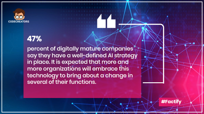CodeCreators_'s tweet image. Fact of the week.
#CodeCreators #ecommerce #ecommercedevelopment #ecommerceservices #ecommercesolutions