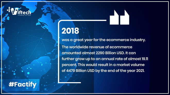 Fact of the week.

#Viftech #ecommerce #ecommercedevelopment #ecommerceservices #ecommercesolutions