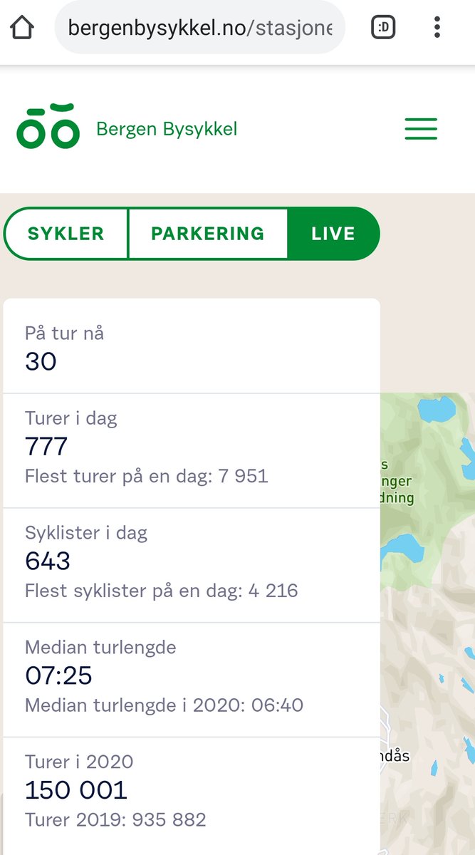 sykkelby's tweet image. Der passerte #bergenbysykkel 150.000 turer hittil i år! En økning på 400% ift samme tid ifjor! #sykkel #bysykkel #bergenbysykkel