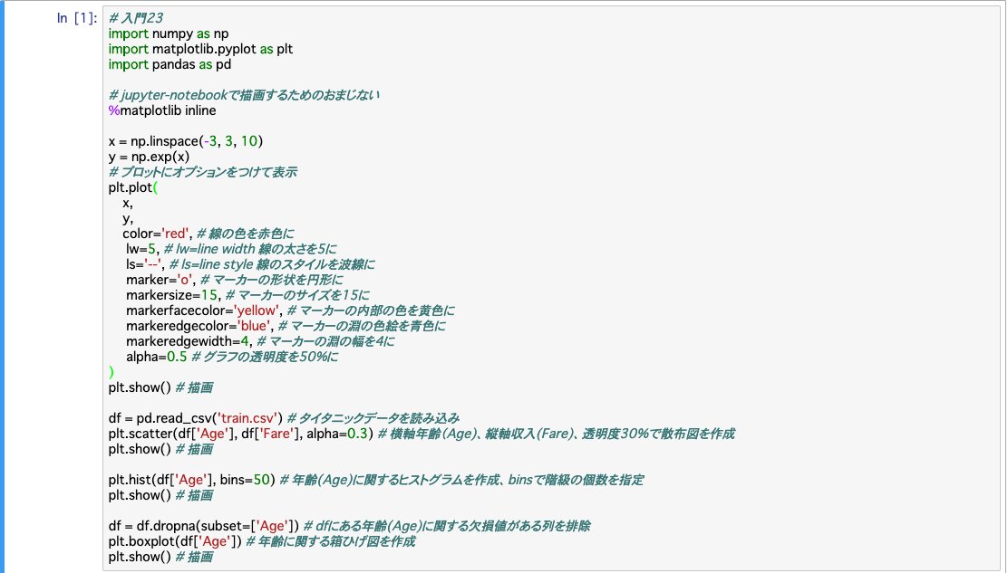 原崇文 Takafumi Hara Pa Twitter Matplotlibでのグラフの描画 かめさん Usdatascientist のブログ第23回をコード化してみた Matplotlibでの散布図やヒストグラムや箱ひげ図などの作成方法についてまとまっていました 参考文献 T Co Xqtx57ig13 原崇文 Takafumi Hara Pa Twitter Matplotlibでのグラフの描画 かめさん Usdatascientist のブログ第23回をコード化してみた Matplotlibでの散布図やヒストグラムや箱ひげ図などの作成方法についてまとまっていました 参考文献 T Co Xqtx57ig13