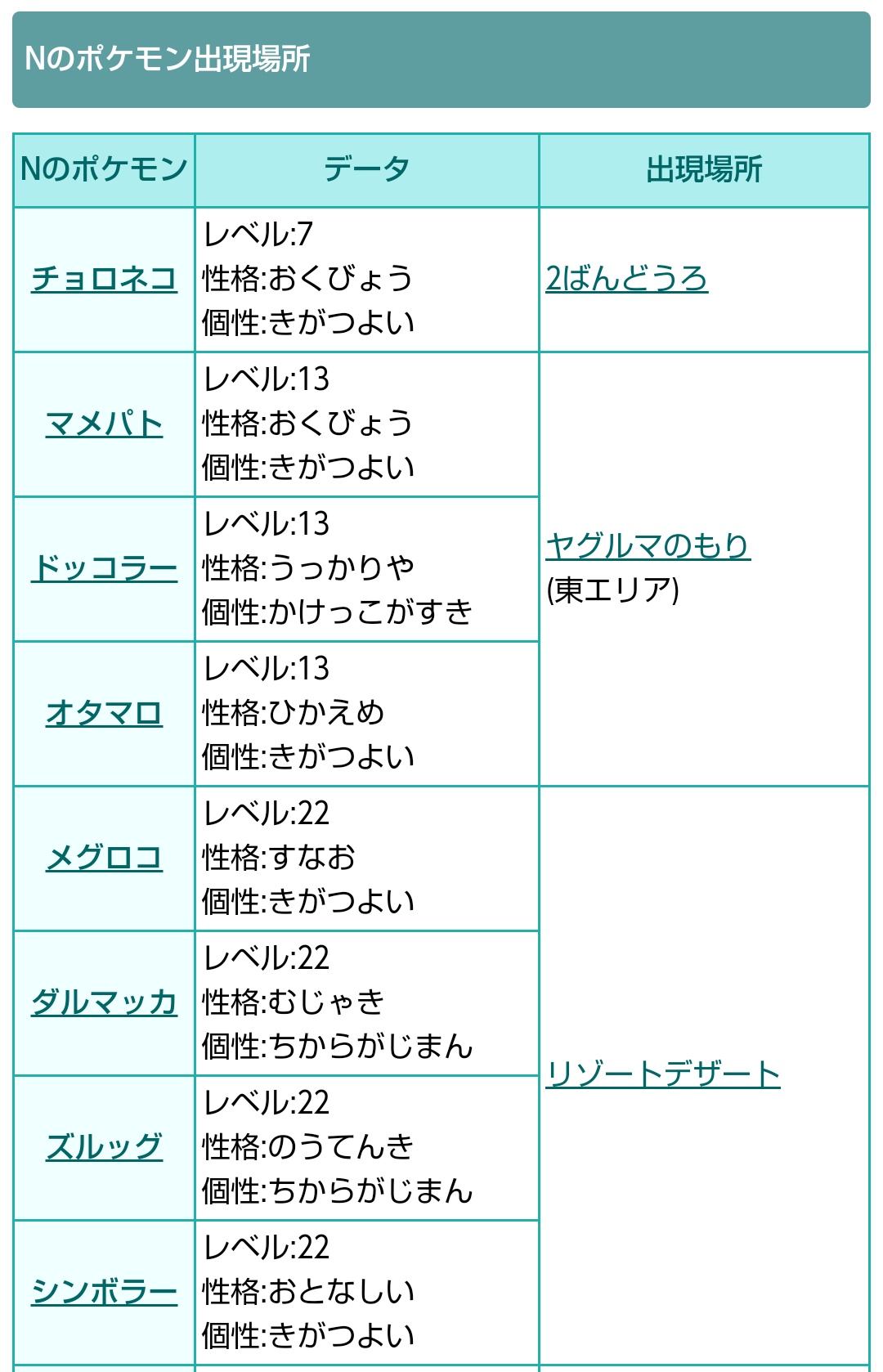 ニア Sur Twitter Nのポケモン 知ってる人どれくらいいる 知ってる人rt頂戴 ちなみに特別エフェクトは Bw2以外では反映されない模様