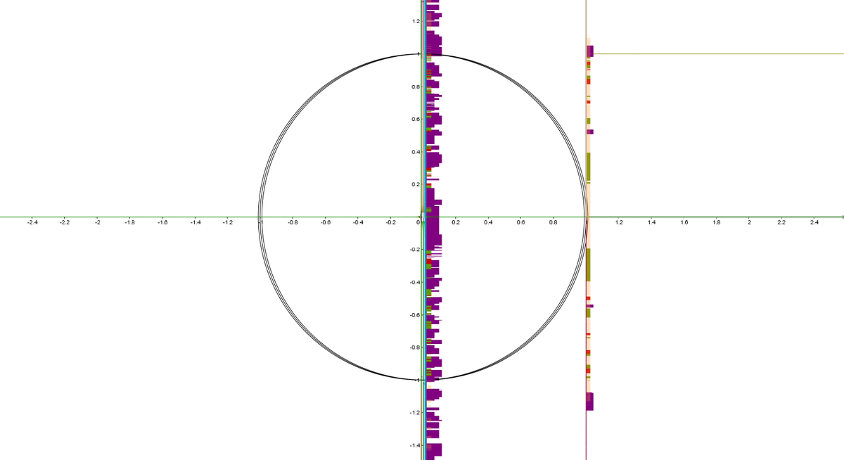 Nymphoton's tweet photo. Double Linked Trio - #quantometry #qubitperday #virtualquantumcomputing #sacredalgebra #energyparticles #computerlearning #startup #vesicapiscis #scaredgeometry #particlewaveformcohesion https://t.co/sLMG89xRrg