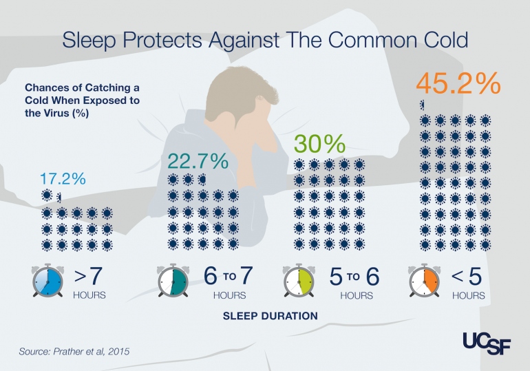 future_of_sleep's tweet photo. #Covid_19 is rightly grabbing all the headlines, but in case you missed it, today is #WorldSleepDay !

Sleep alone won't cure #coronavirus  but let's remember that optimal 💤 is crucial to help fight viruses, infections + to ensure healthy immune function. https://t.co/VOEryME3x8
