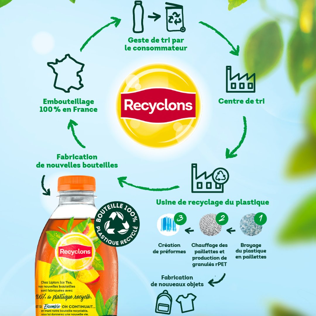 #WinningWithPurpose 🙌 Nous sommes engagés à contribuer à construire un monde où les emballages plastiques ne deviennent jamais des déchets. Découvrez-en plus sur nos objectifs #RSE 👉 buff.ly/2U2vRSJ