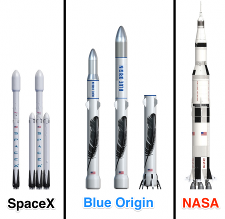OverclockersGE's tweet photo. კომპანია Blue Origin-მა წარადგინა მრავალჯერადი ��აკეტა New Glenn, რომელიც შეძლებს კონკურენცია გაუწიოს SpaceX-ის Falcon Heavy-ს.

იხილეთ პორტალზე: https://t.co/E6PnF6hV5D

#overclockersge #blueorigin #falcon #spacetravel #spacex #technology #rocket #future #tbilisi #georgia https://t.co/kHocA4ZXRD