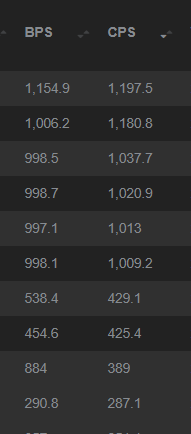 patrickluberus's tweet photo. Wanna see something crazy? π The #Nano beta has officially passed 1000 CPS during a stress test π This is real 1st layer scalability
#Bitcoin #cryptocurrency https://t.co/B8QvClYnLL