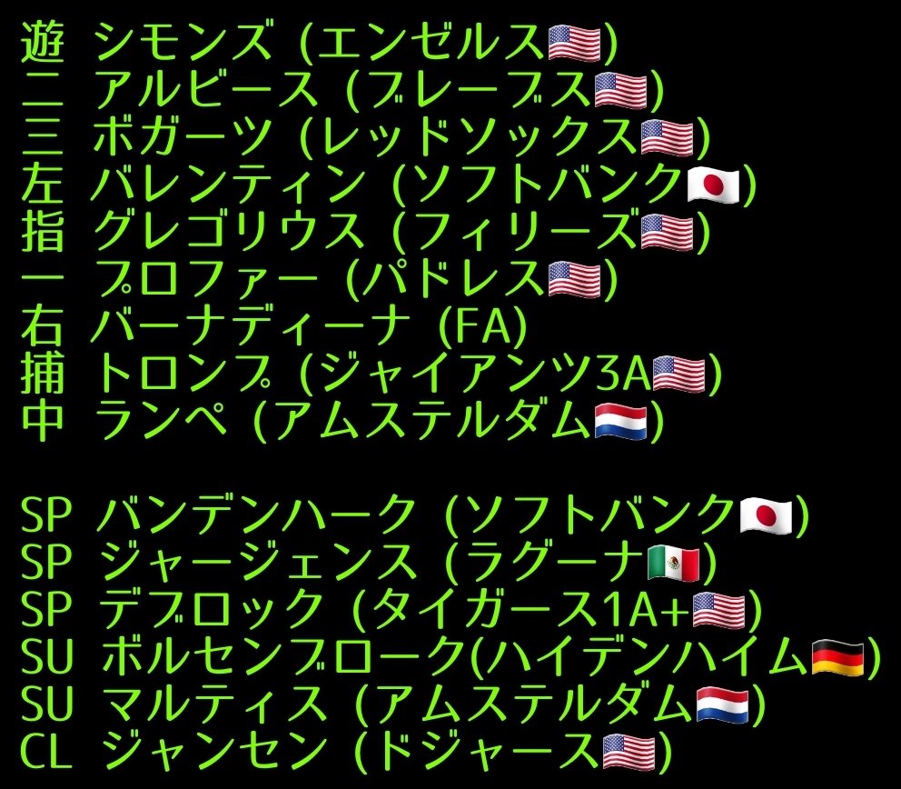 Baseball World オランダ 最高成績 Wbc ベスト4 13 17 五輪 5位 19 1996 00 プレミア12 ベスト8 15 直近の成績 17wbc ベスト4 北京五輪 7位 19プレミア12 Gl敗退