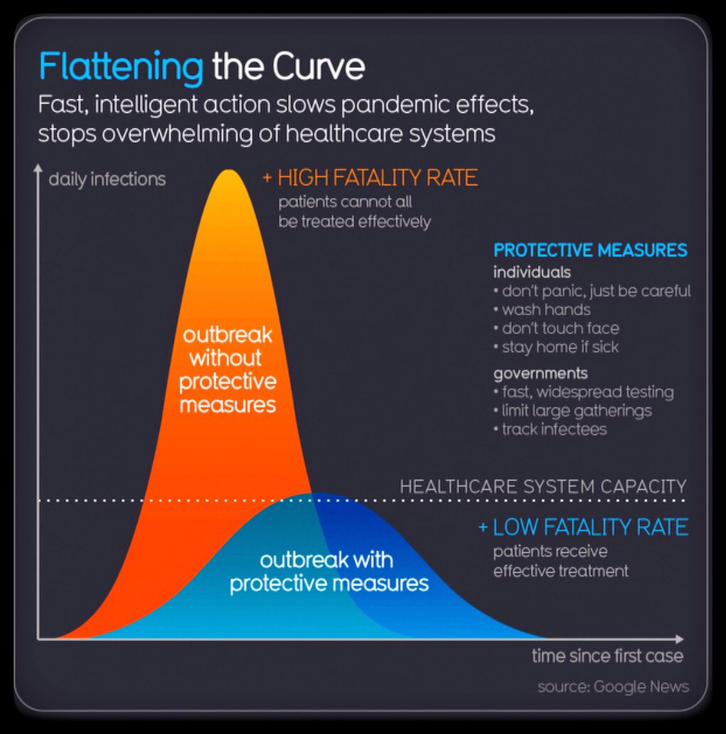 philmcrae's tweet photo. This is not a COVID19 drill. We all have one very important job from this moment on to #FlattenTheCurve with fast intelligent action. Learn more about it here: https://t.co/q5O7mqpib4 Use your networks, please pass this message forward. #abed #ableg #edchat #onted #bced #abpoli https://t.co/njSRyl4dqM