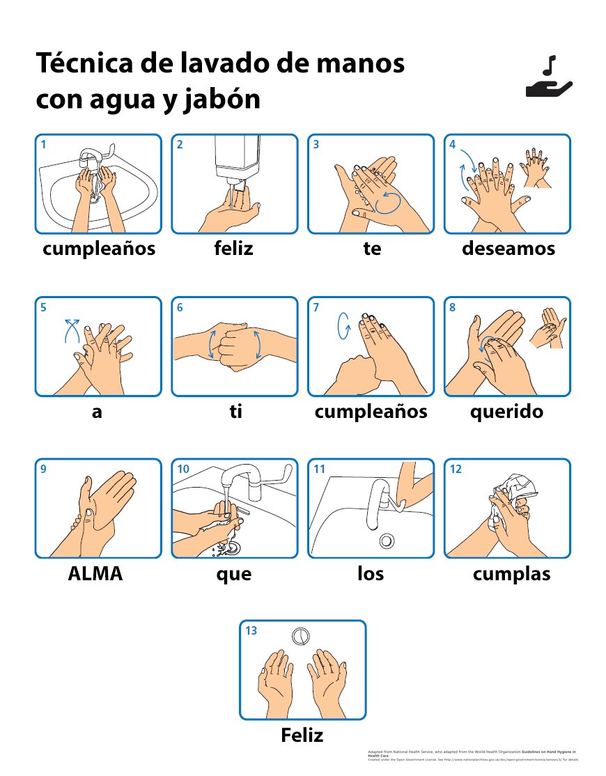 Así nos lavamos las manos hoy. 
#7añosALMA 🎈📡