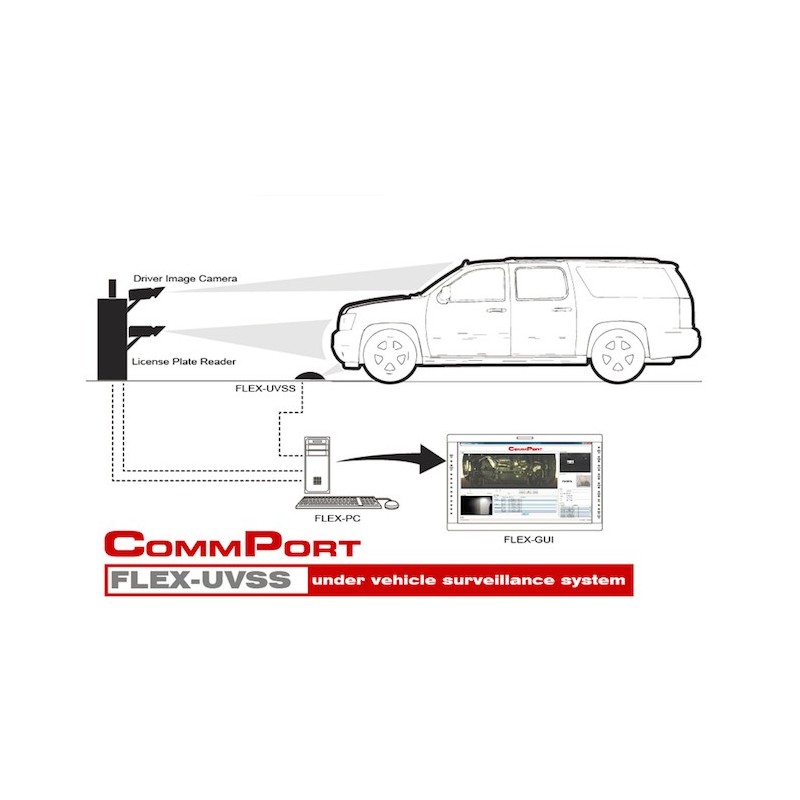 MssDefence's tweet image. Ever wondered how the #CommPort FLEX Under Vehicle Surveillance System works? Take a look at our schematic and find out for yourself!
#MSS #MSSDefence #Defence #Detection #UVSS #Commport #Surveillance #solution #vehicle
mssdefence.com/project/comm-p…