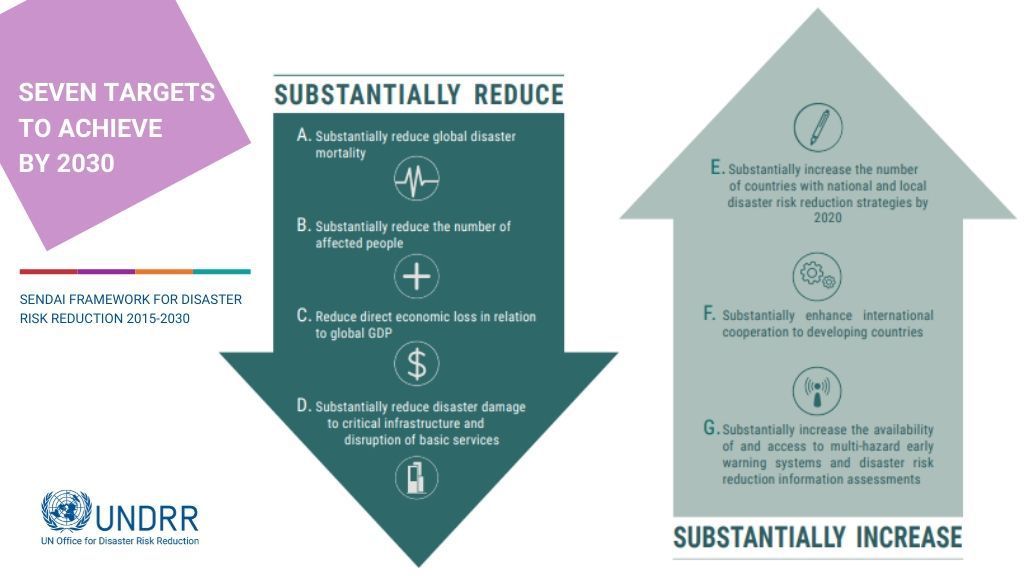 3 rs reduce recycle reuse. Reduce 7. Принцип 5r. Знак reduce reuse recycle. Recycling reuse reduce.