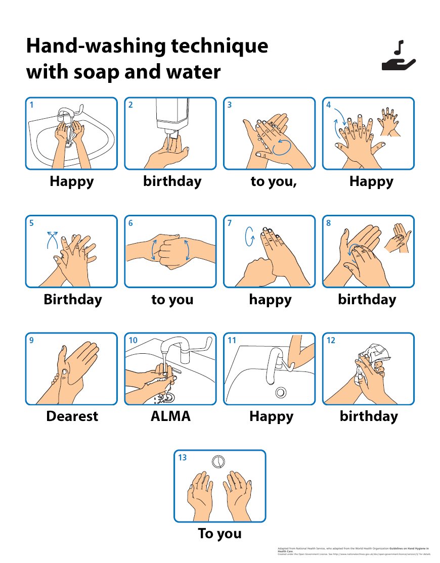 That's how we wash our hands today 
#ALMA7years 🎈📡