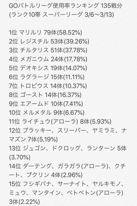 リュカさん の人気ツイート 1 Whotwi グラフィカルtwitter分析 リュカさん の人気ツイート 1 Whotwi グラフィカルtwitter分析