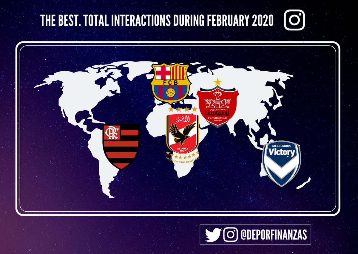 DeporFinanzas's tweet photo. 📲 Most popular football clubs on #instagram during february 2020!

EUROPE ➡ @FCBarcelona 🏆

AMERICA ➡ @Flamengo 🏆

ASIA ➡ @PersepolisFC 🏆

AFRICA ➡ @AlAhly 🏆

OCEANIA ➡ @gomvfc 🏆 https://t.co/bLbw5VoOQt