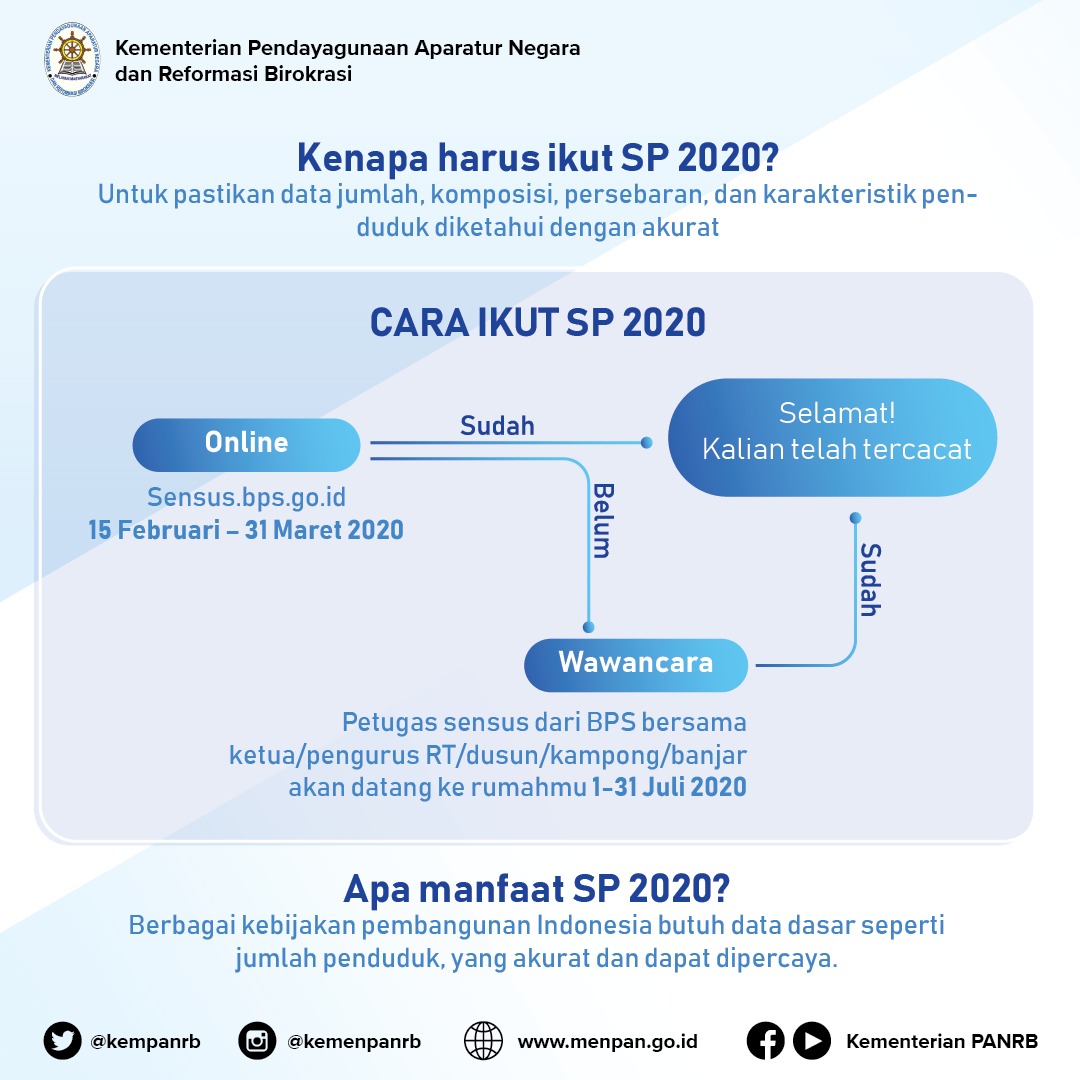 kempanrb's tweet photo. #RekanASN, sudah ikut serta sensus penduduk belum?
__
Kalau belum, simak caranya lewat infografis ini. Pastikan dirimu tercatat ya! Karena sensus penduduk bisa membawa beragam manfaat bagi Indonesia!
__
#KemenPANRB #MencatatIndonesia #SP2020 #Indonesia https://t.co/S56JKJqlbX