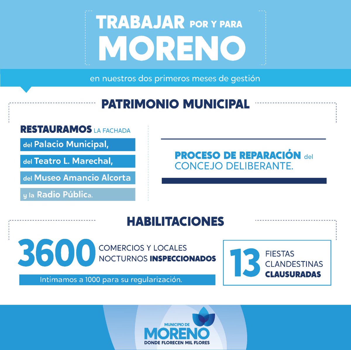 marielfmoreno1's tweet photo. Informe del estado de situación actual del Municipio y acciones futuras.

Tenemos un compromiso con nuestra comunidad 💙 https://t.co/SowJUv3pTn