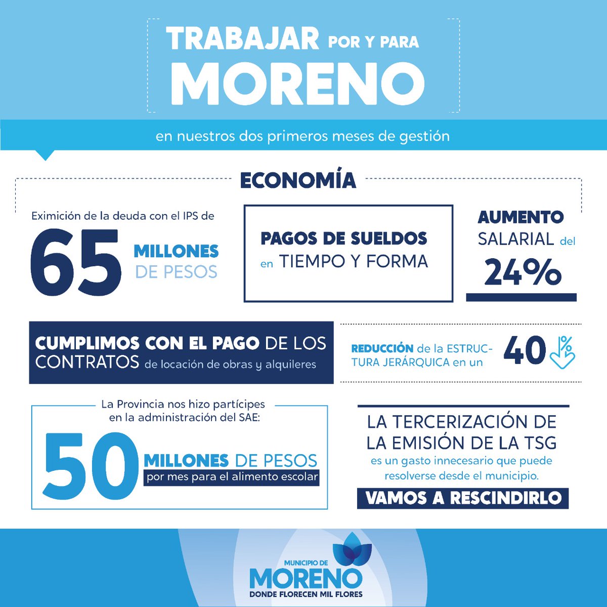 marielfmoreno1's tweet photo. Informe del estado de situación actual del Municipio y acciones futuras.

Tenemos un compromiso con nuestra comunidad 💙 https://t.co/SowJUv3pTn