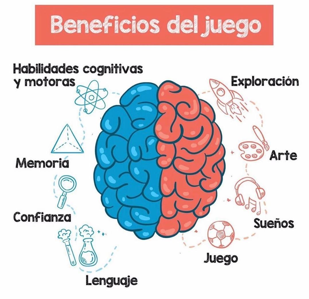 andreabecasei's tweet photo. Creo que es muy importante que se le de el valor necesario al juego infantil, ya que es fundamental para un buen desarrollo general de los niños y niñas.
#DCSUVA #InfanciaSi https://t.co/VDB6VGhumy