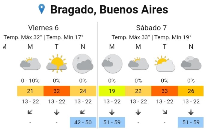 clima bragado