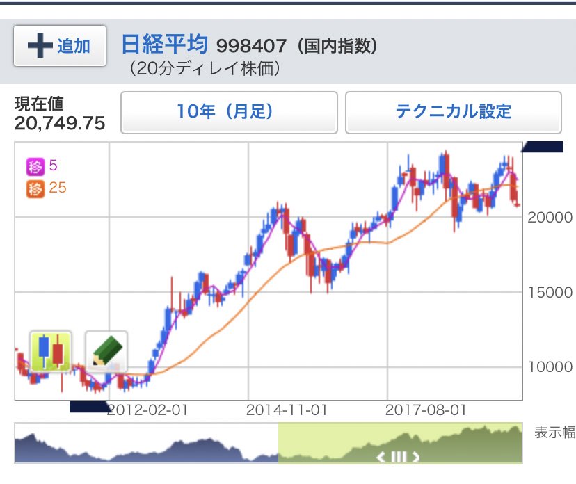 NEWS37655001's tweet photo. まだこの下落は〜序章の序章で〜
いまだかつてないスピードで〜

#日経平均 #日経225  #株式投資　#株　#投資　#よろしくお願いします　#FX https://t.co/uwEOzolWBz
