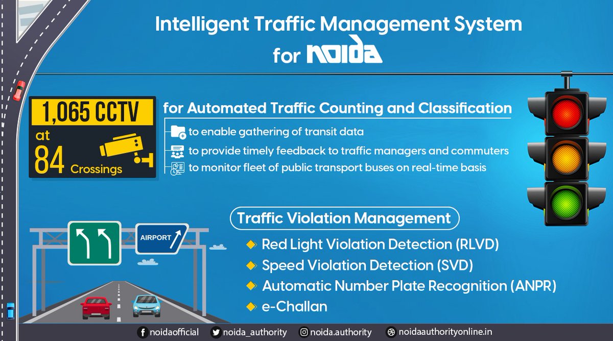 Noida Authority On Twitter Authority Has Initiated The Intelligent Traffic Management System Project That Will Lead To A Better Management Of Traffic Flow At 84 Traffic Junctions Mynoida Transformnoida Cmofficeup Https T Co Coekz7fzni