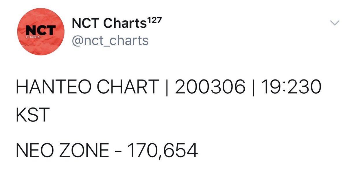 ทะทะทานโทดนะคะ 170,654 นี่คือวันแรกวันเดียวหรอคะ เยอะกว่าทั้งอาทิตย์ของ regular อีก😭