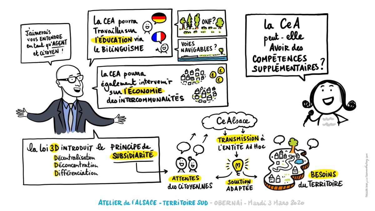 Ressemblance frappante !😉Merci à Frédéric Bellier d'illustrer les 5 rencontres avec les agents de @toutlebasrhin, les 5 "Ateliers de l'#Alsace" jusqu'au 12 mars. Les compétences de la future Collectivité européenne d'Alsace en quelques coups de crayon !✏️
<a href="/Clearmindfactor/">Frédéric Bellier</a> #art