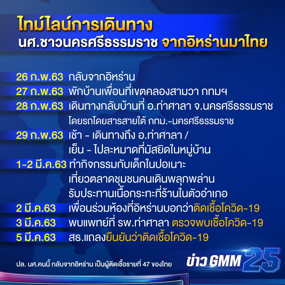 ข่าวGMM25 tweet media