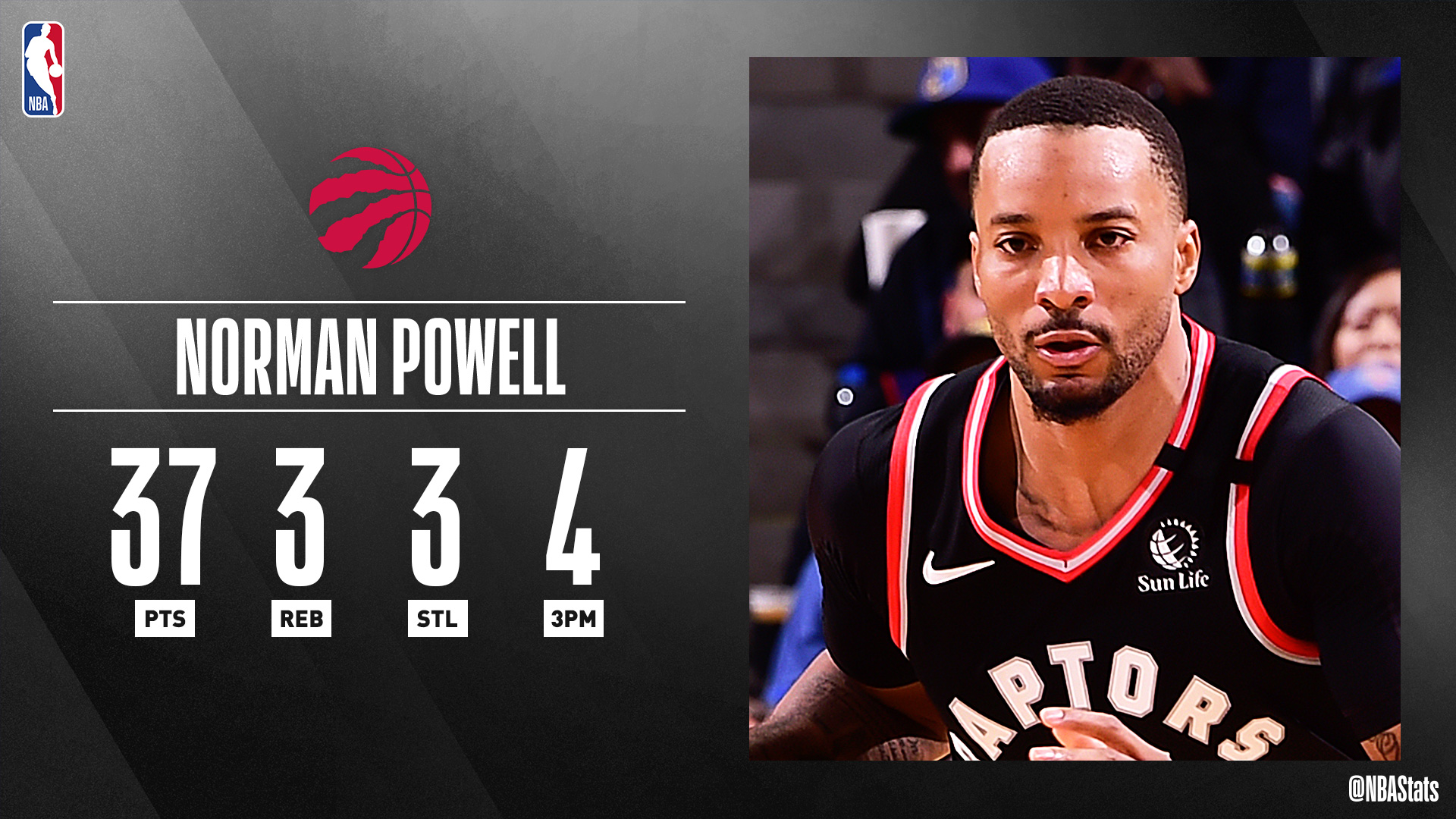 NBA Stats on X