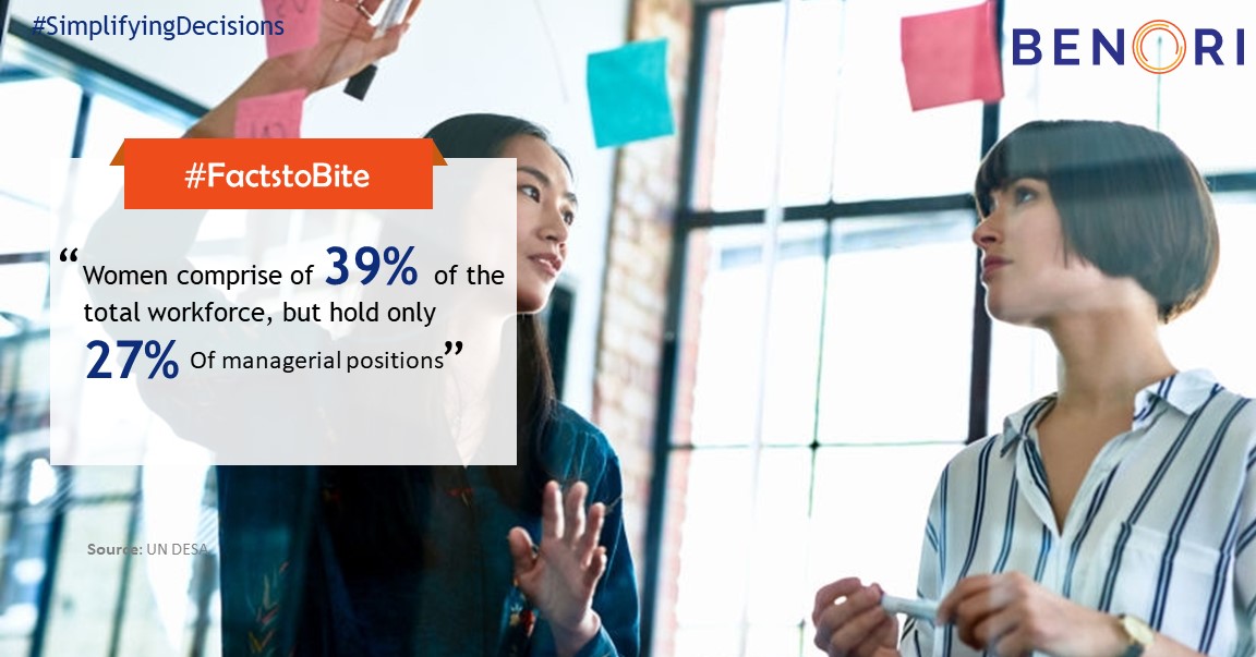 BenoriKnowledge's tweet photo. This #InternationalWomensDay, we would like to celebrate #women, who came out strong in the face of stereotypes, gender biases, & unequal representation at the #workplace. A quick fact about how women are represented at workplaces globally.
#FactstoBite #SimplifyingDecisions https://t.co/ebdPoAJOz9