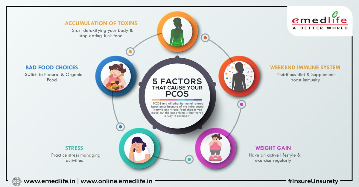 EmedlifeB's tweet photo. Emedlife believes that women are capable of doing a lot. This women’s day, we’re promoting awareness for the most prominent female health problem –PCOS!
To Know More Visit - https://t.co/EKD6geZrbM
#InsureUnsurety #business #expertadvise #rightinsurance #emedlife #healthinsurance https://t.co/ISGZY6LfIO