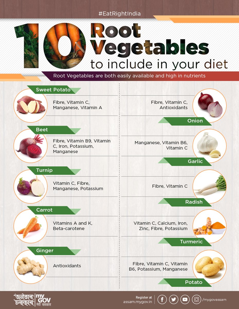 Root Vegetables Chart root-vegetables-list
