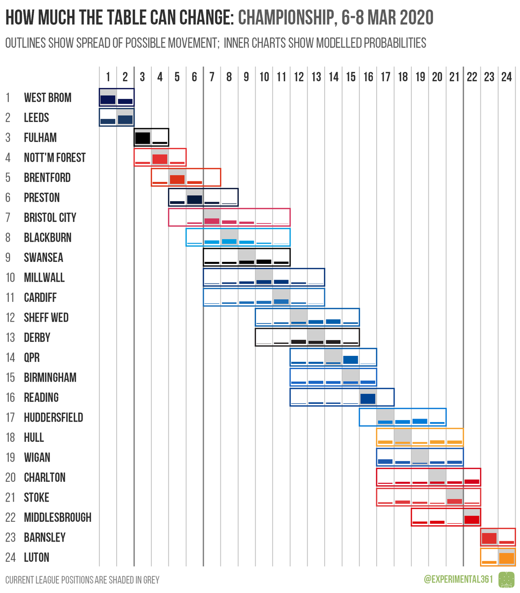 Ben Mayhew Experimental361 Twitter