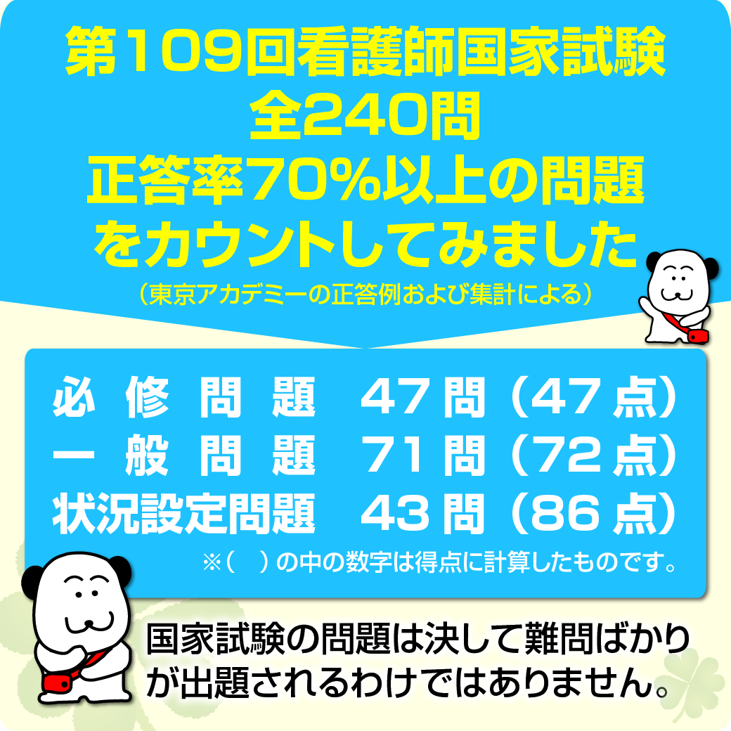 試験 師 国家 109 度 難易 看護 回 資格難易度ランキング 1位～700位