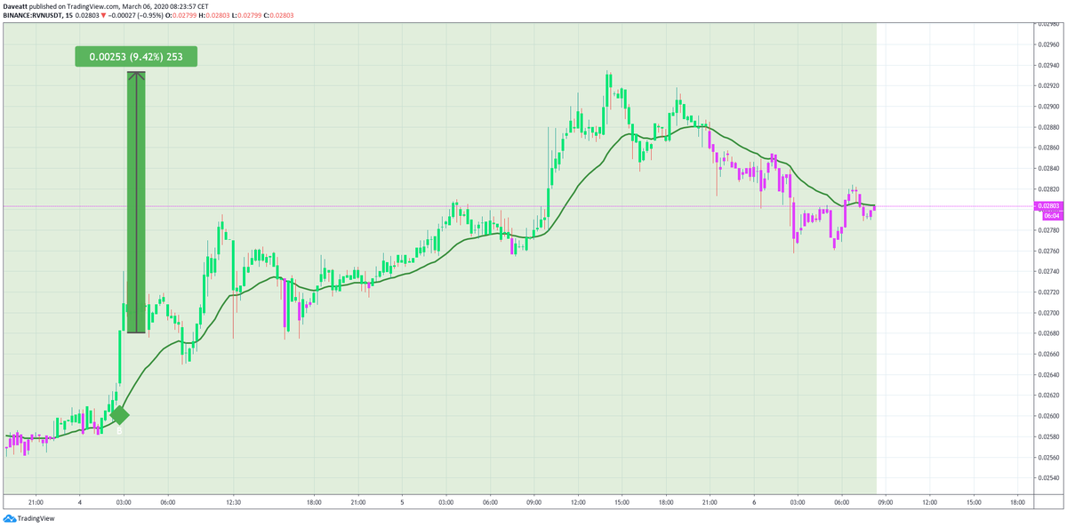 BCH RVN VET