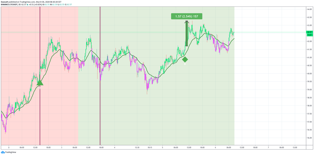 BTC ETH XRP LTC