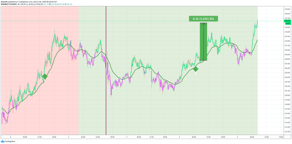BTC ETH XRP LTC