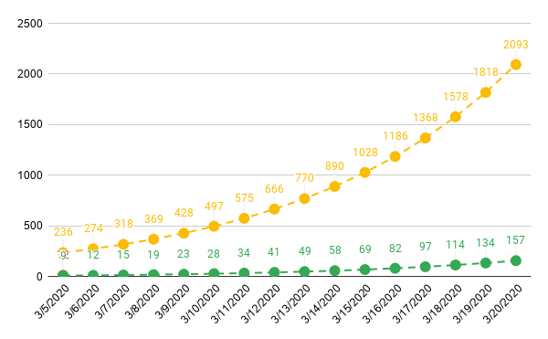 233/12 (274/12)