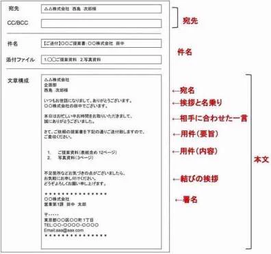 そこはやはり経営者？earth石川社長のセクハラLINEがビジネス文章になっているwww