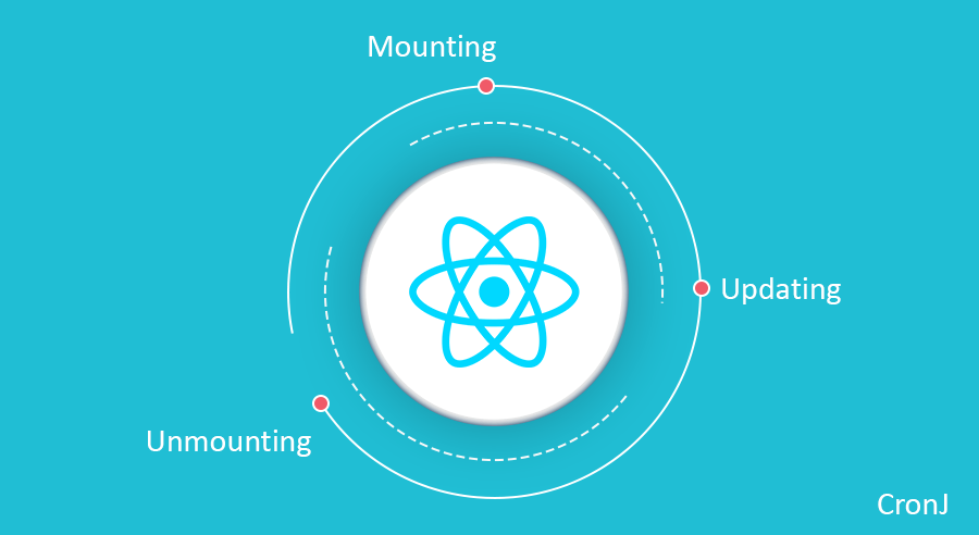 ManishPhantom's tweet photo. React Component Life cycle methods!!!!! New methods covered.ππππ
Hope, you'll like it
https://t.co/JxRKM3xwmU
#reactjs #webdesign #webdevelopment #javascript
#react #reactnative #webdev #cronj #angularjs #Nodejs https://t.co/71czHQbutZ