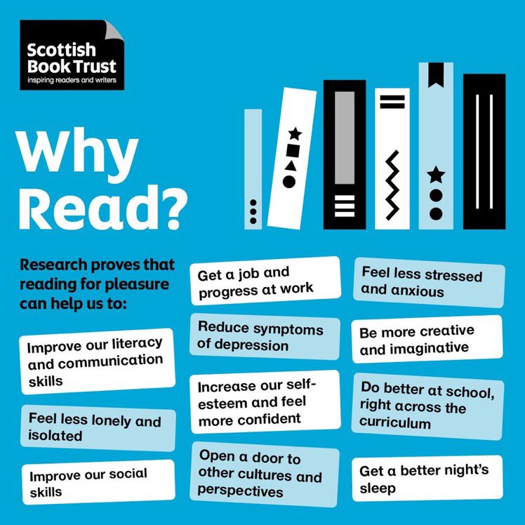 Reading is important. Why как читать. Инфографика книги. Инфографика чтение. Инфографика библиотека.