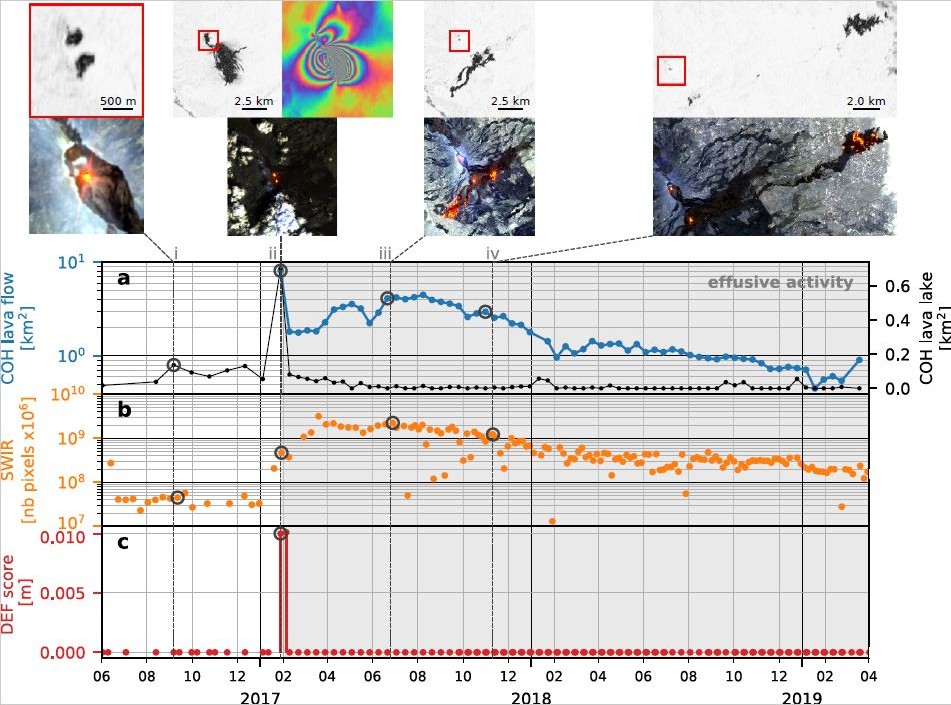 RemoteSens_MDPI's tweet image. #RSHighlyCitedPaper
Towards Global #Volcano Monitoring Using #Multisensor #Sentinel Missions and #ArtificialIntelligence: The MOUNTS Monitoring System
By Sébastien Valade, Andreas Ley, et al.
👉mdpi.com/2072-4292/11/1…
#remotesensing
#ConvolutionalNeuralNetwork
#CNN
#Radar
#InSAR